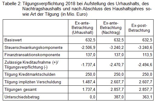 Beitrag 4 Tabelle 2