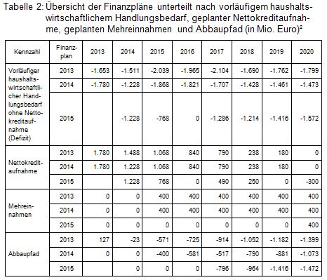 Beitrag 4 Tab. 2