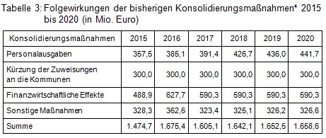 Beitrag 4 Tab. 3