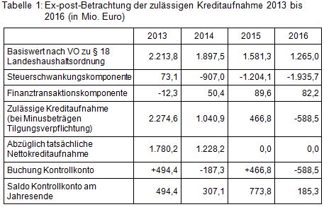 Beitrag 4 Tab 1