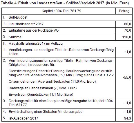 Beitrag 4 Tab 4