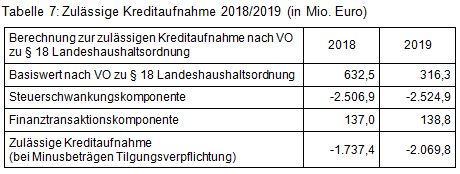 Beitrag 4 Tab 7