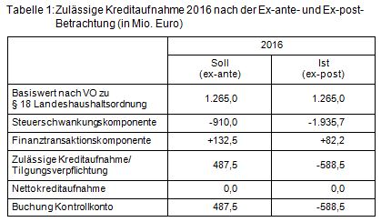 Beitrag 4 Tabelle 1