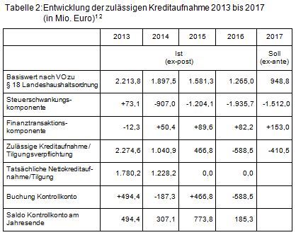 Beitrag 4 Tabelle 2