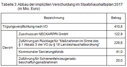 Beitrag 4 Tabelle 3