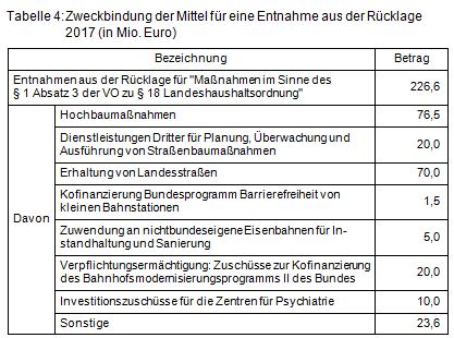 Beitrag 4 Tabelle 4