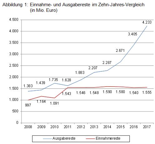 Beitrag 5 Abbildung 1