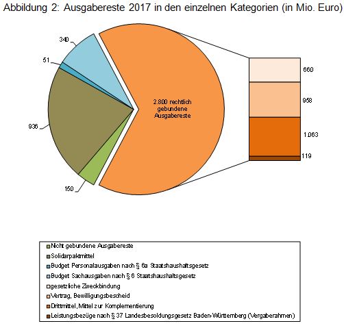 Beitrag 5 Abbildung 2