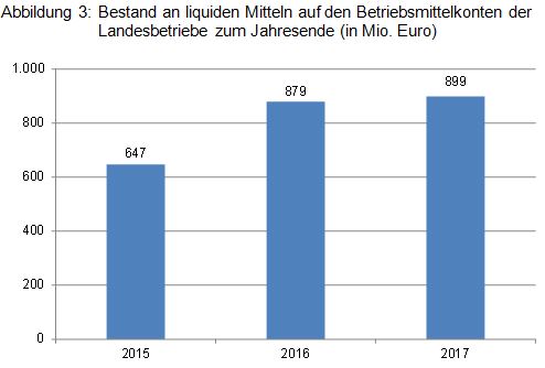 Beitrag 5 Abbildung 3