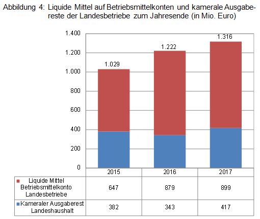 Beitrag 5 Abbildung 4