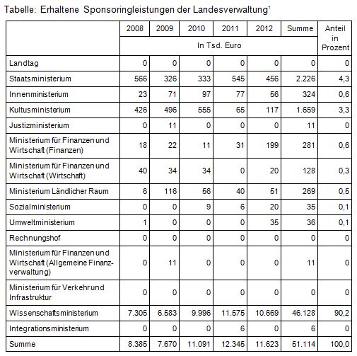 Beitrag 5 Tab