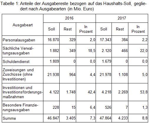 Beitrag 5 Tabelle 1