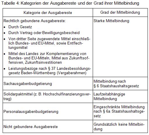 Beitrag 5 Tabelle 4