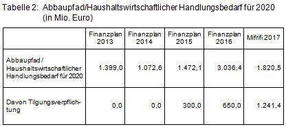 Beitrag 5 Tabelle 2