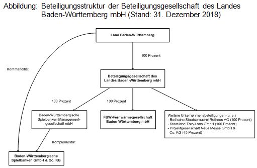 Beitrag 5 Abbildung