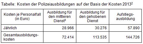 Beitrag 6 Tab