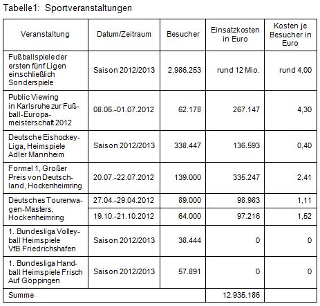 Beitrag 7 Tab. 1