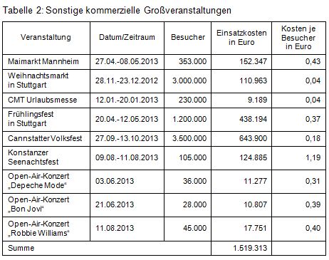 Beitrag 7 Tab. 2