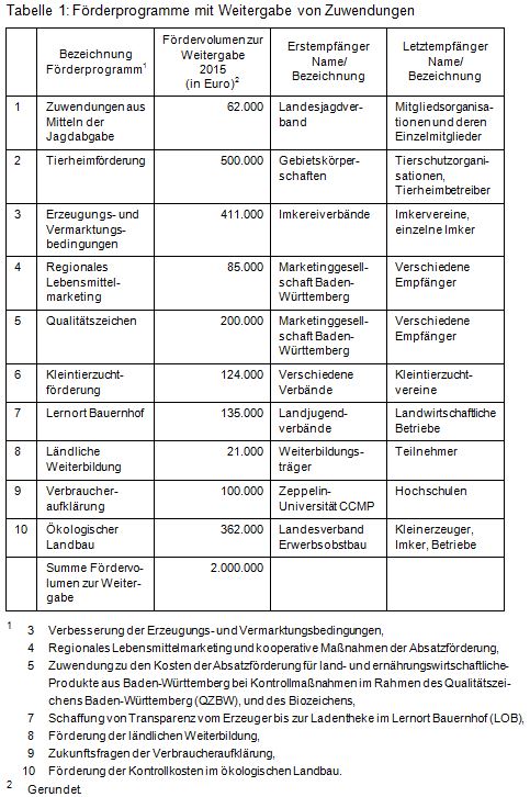 Beitrag 8 Tab 1