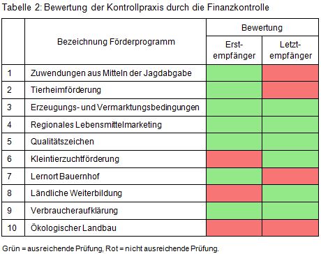 Beitrag 8 Tab 2