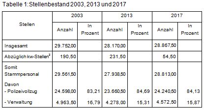 Beitrag 8 Tabelle 1