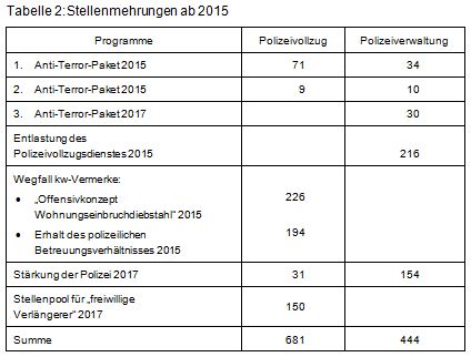 Beitrag 8 Tabelle 2