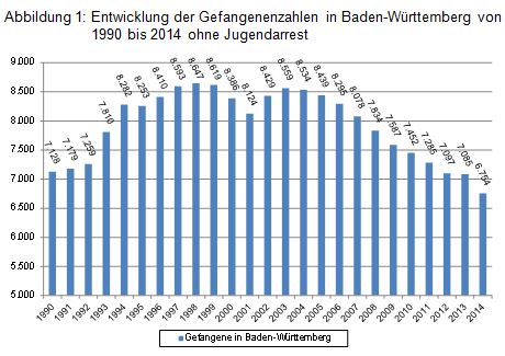 Beitrag 9 Abb. 1