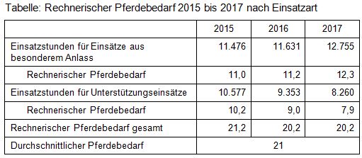 Beitrag 9 Tabelle