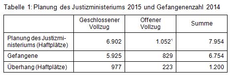 Beitrag 9 Tab. 1