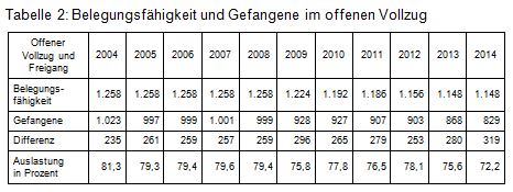 Beitrag 9 Tab. 2