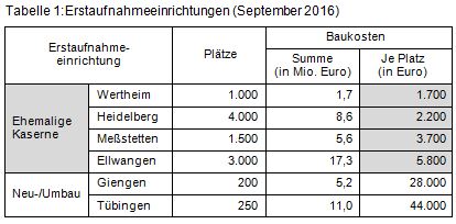 Beitrag 9 Tabelle 1