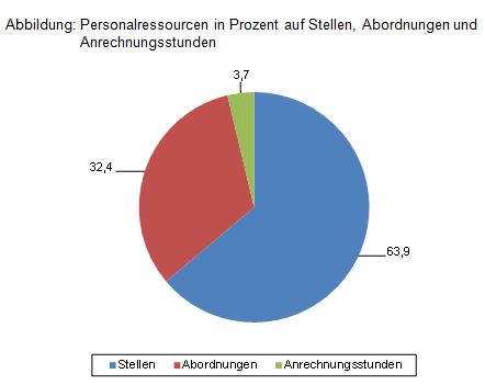 Beitrag Nr. 10 Abbildung