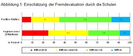 Beitrag Nr. 11 Abbildung 1