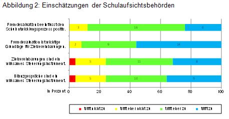 Beitrag Nr. 11 Abbildung 2