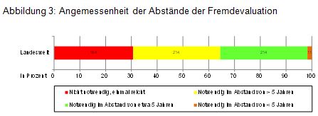 Beitrag Nr. 11 Abbildung 3