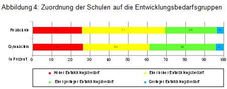 Beitrag Nr. 11 Abbildung 4