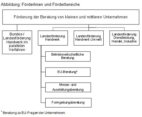 Beitrag Nr. 15 Abbildung