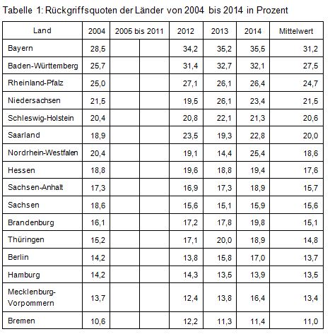 Beitrag Nr. 18 Tabelle 1