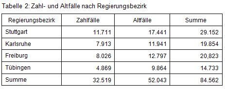 Beitrag Nr. 18 Tabelle 2