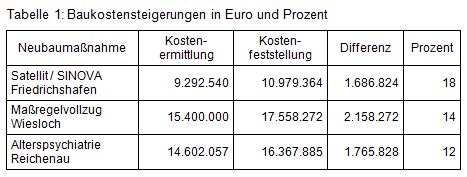 Beitrag Nr. 19 Tabelle 1