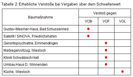 Beitrag Nr. 19 Tabelle 2