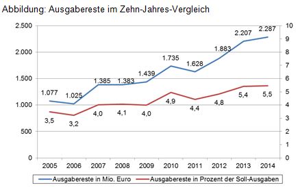 Beitrag 1 Abbildung