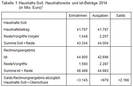 Beitrag 1 Tabelle 1