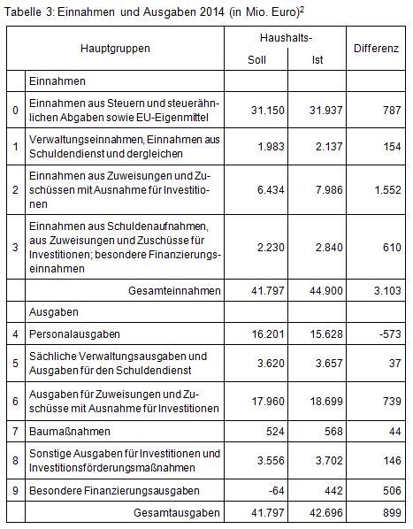 Beitrag 1 Tabelle 3