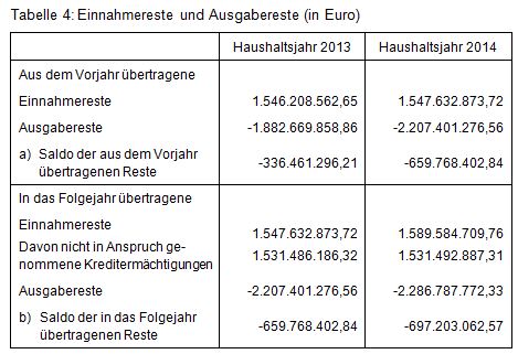 Beitrag 1 Tabelle 4