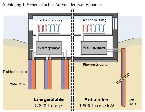 Beitrag Nr. 22 Abbildung 1