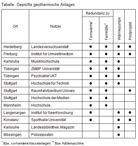 Beitrag Nr. 22 Tabelle