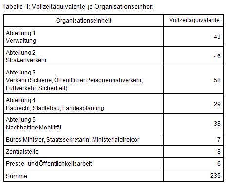 Beitrag Nr. 23 Tabelle 1