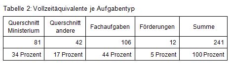 Beitrag Nr. 23 Tabelle 2