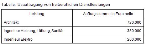 Beitrag Nr. 26 Tabelle